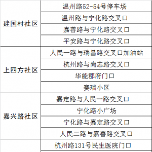 青岛市北区四方街道全员核酸检测指南（时间+范围+地点+证件）