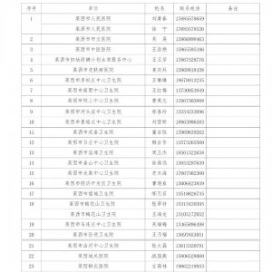 莱西市疫情防控期间预约诊疗负责人及联系电话