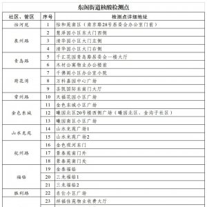 青岛平度市东阁街道第二轮核酸检测点地址