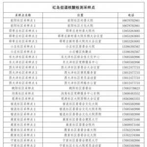 青岛市城阳区红岛街道全员核酸检测地点
