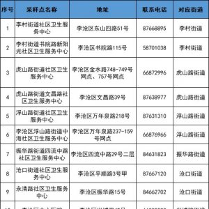 青岛市李沧区应检尽检人群核酸检测点地址及电话