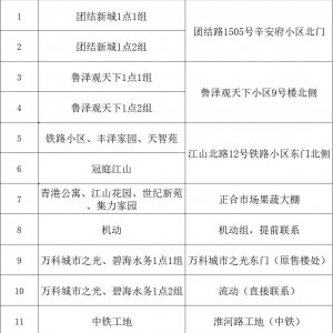 青岛市黄岛区辛安街道全员核酸检测指南（时间+证件+地点）