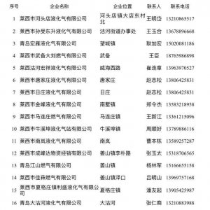 疫情期间莱西市各镇街液化气配送服务电话