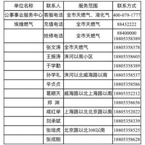 疫情期间莱西市天然气怎么充值？联系电话是多少？