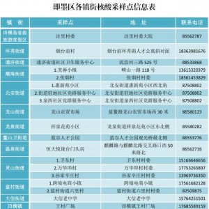 青岛市即墨区免费核酸检测地点一览