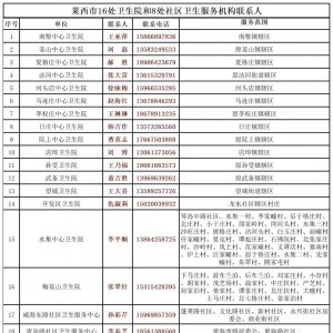 莱西市封（管）控区人群医疗服务咨询电话及服务范围