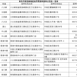 青岛新冠疫苗序贯接种地点汇总