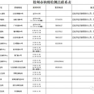 胶州市疾病预防控制中心紧急提醒