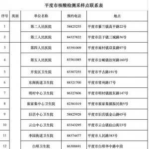 青岛平度市疾病预防控制中心紧急提醒（2022年3月5日发布）