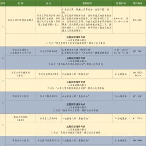 青岛市北区新冠核酸检测机构地址+电话+服务人群+时间