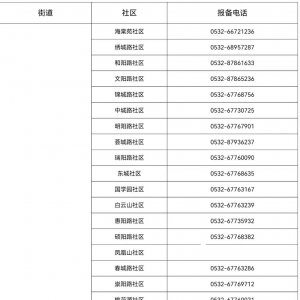 青岛市城阳区城阳街道社区报备电话一览