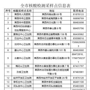 青岛莱西市疾控中心紧急提醒（2022年3月2日发布）