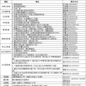 青岛西海岸新区疫情通报