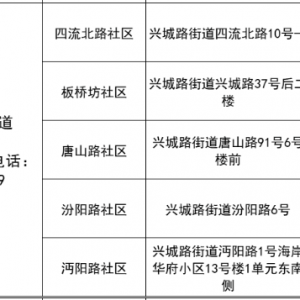 青岛市李沧区兴城路街道各社区报备电话