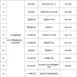 青岛市李沧区兴华路街道疫情防控报备电话