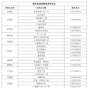 青岛城阳区5月3日开展第十一轮全员核酸检测