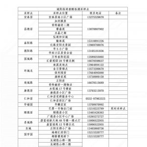 6月4日青岛?城阳区开展第十九轮全员核酸检测的通告