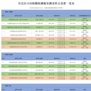 青岛市北区1520核酸采样点地址+联系电话+服务时间