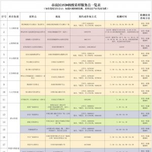 青岛市南区1520核酸采样点地址+电话+时间