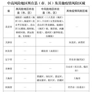青岛即墨疾控提醒：部分人员请主动报备（2022年5月31日）