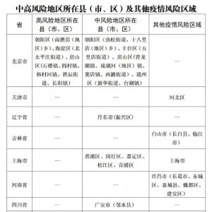 青岛平度市疾控提醒：部分人员请主动报备（2022年5月29日）