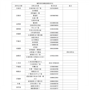 青岛城阳区5月31日开展第十八轮全员核酸检测的公告