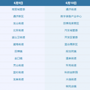 青岛即墨区全员核酸检测（第二十一轮）的公告