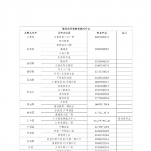 青岛城阳区6月12日开展第二十一轮全员核酸检测的公告