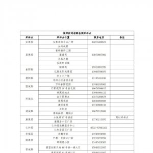 青岛城阳区6月16日开展第二十二轮全员核酸检测的公告