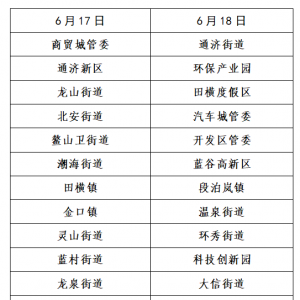 青岛即墨区关于开展区域全员核酸检测（第二十三轮）的通告