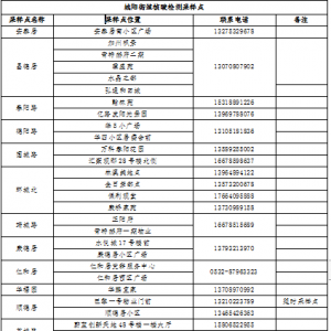 青岛城阳区第二十三轮全员核酸检测的公告