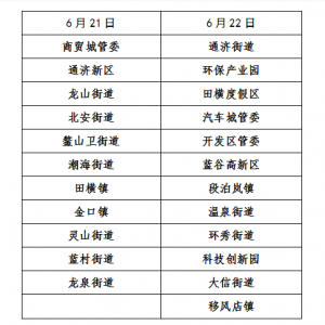 青岛即墨区第二十四轮区域全员核酸检测的通告