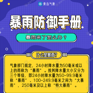 防汛橙色预警！截至27日6时西海岸平均降雨143.9毫米