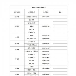青岛城阳区第二十五轮全员核酸检测的公告