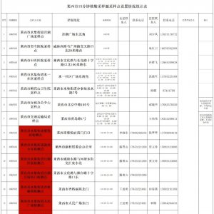 莱西市关于暂停部分1520核酸采样点的紧急通知
