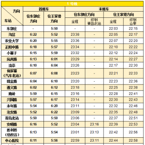 出行注意！7月1日起，青岛地铁季节性延时，首班车提前