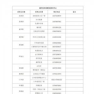 7月1日青岛城阳区核酸检测安排