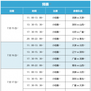 2022青岛CBA夏季联赛参赛队伍有哪些？