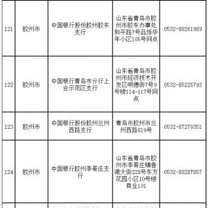 青岛胶州市荣军卡办理地点在哪？