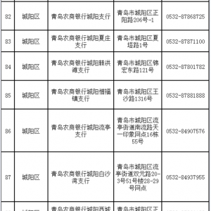 青岛城阳区荣军卡办理地点