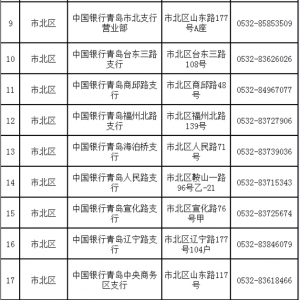 青岛市北区荣军卡办理地点