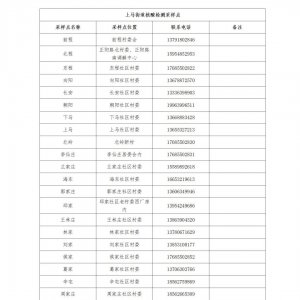 7月13日青岛城阳区开展区域核酸检测的公告