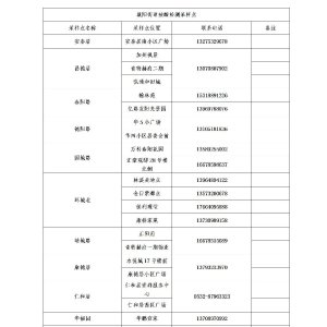 青岛市城阳区关于开展第三十二轮全员新型冠状病毒核酸检测的公告