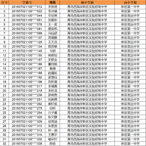 2022年青岛西海岸新区普通高中指标生资格学生名单公示