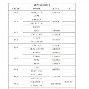 城阳区关于开展第三十四轮全员新型冠状病毒核酸检测的公告