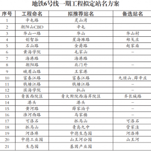 一期调整站名公示发布，青岛地铁6号线邀您定站名