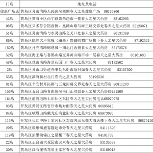 今天12点开始，西海岸新区这些门店有布洛芬投放