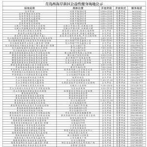西海岸新区：“8分钟健身圈” 扩大“幸福半径”